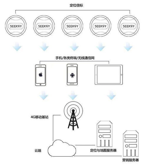 室內(nèi)定位競爭格局四大梯隊(duì) 誰將領(lǐng)航終端市場？